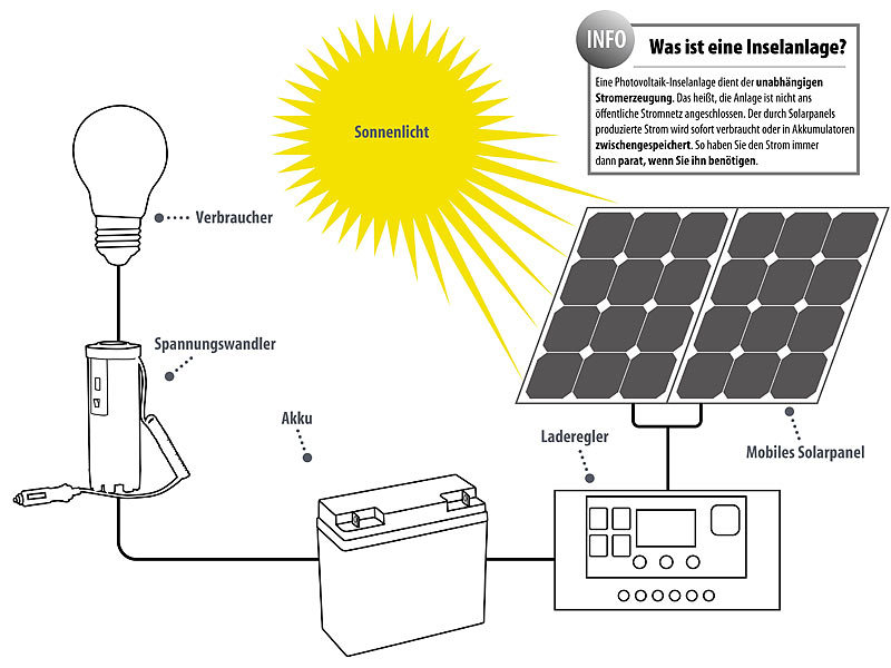 revolt Solarpanel 20 Watt: Solarpanel (20 W) mit Akku, Laderegler