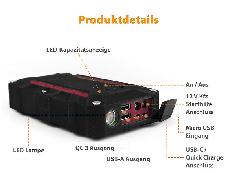Die Powerbank fürs Auto fast zum halben Preis: GP3000 mit Auto-Starthilfe,  USB-Schnellladung und Taschenlampe