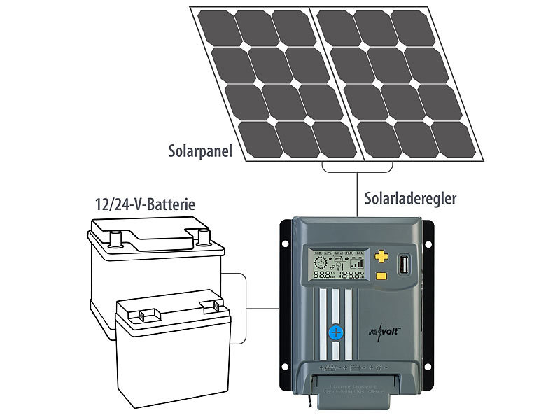 revolt Solaranlagen-Set: MPPT-Laderegler, 110-Watt-Solarpanel und 80-Ah-Akku