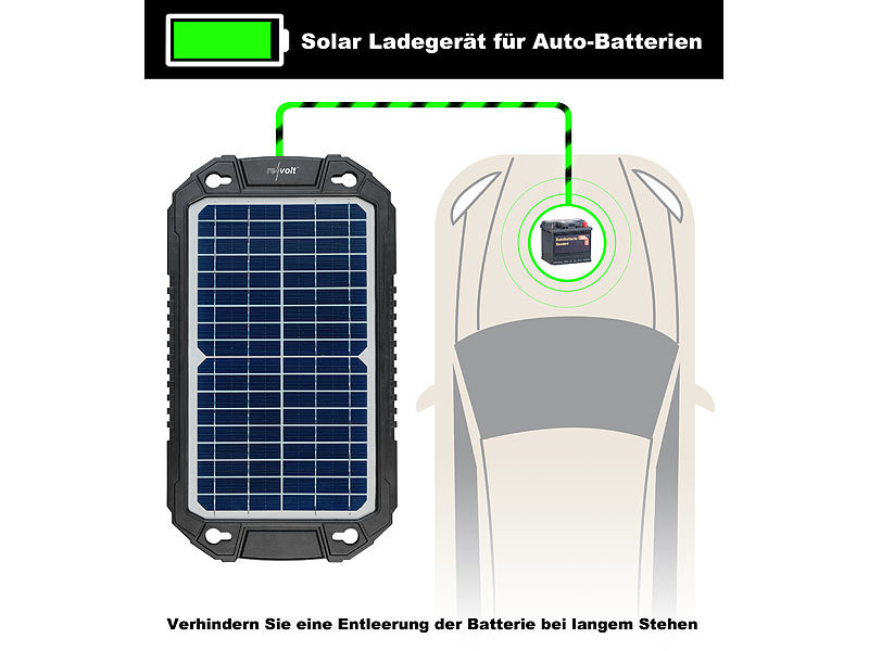 Solar-Auto-Batterie-Ladegerät, 12 V, 1,8 W, Solarbatterie-Ladegerät,  wasserdicht, tragbar, Amorphe Solarpanel für Auto, Motorrad, Boot, ATV,  Marine