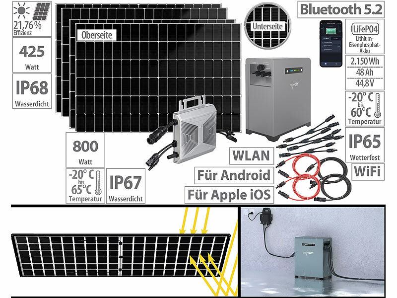 ; Solarpanels Solarpanels 