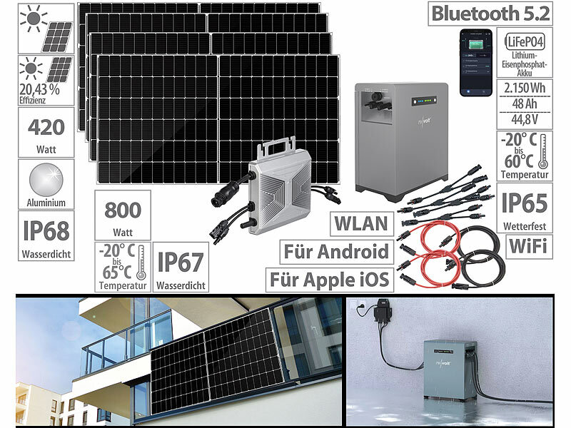 ; Solarpanels Solarpanels Solarpanels 